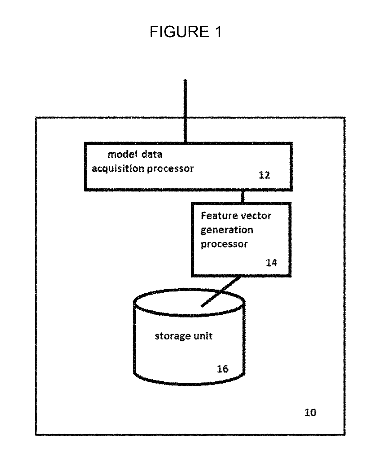 Apparatus program and method for data property recognition