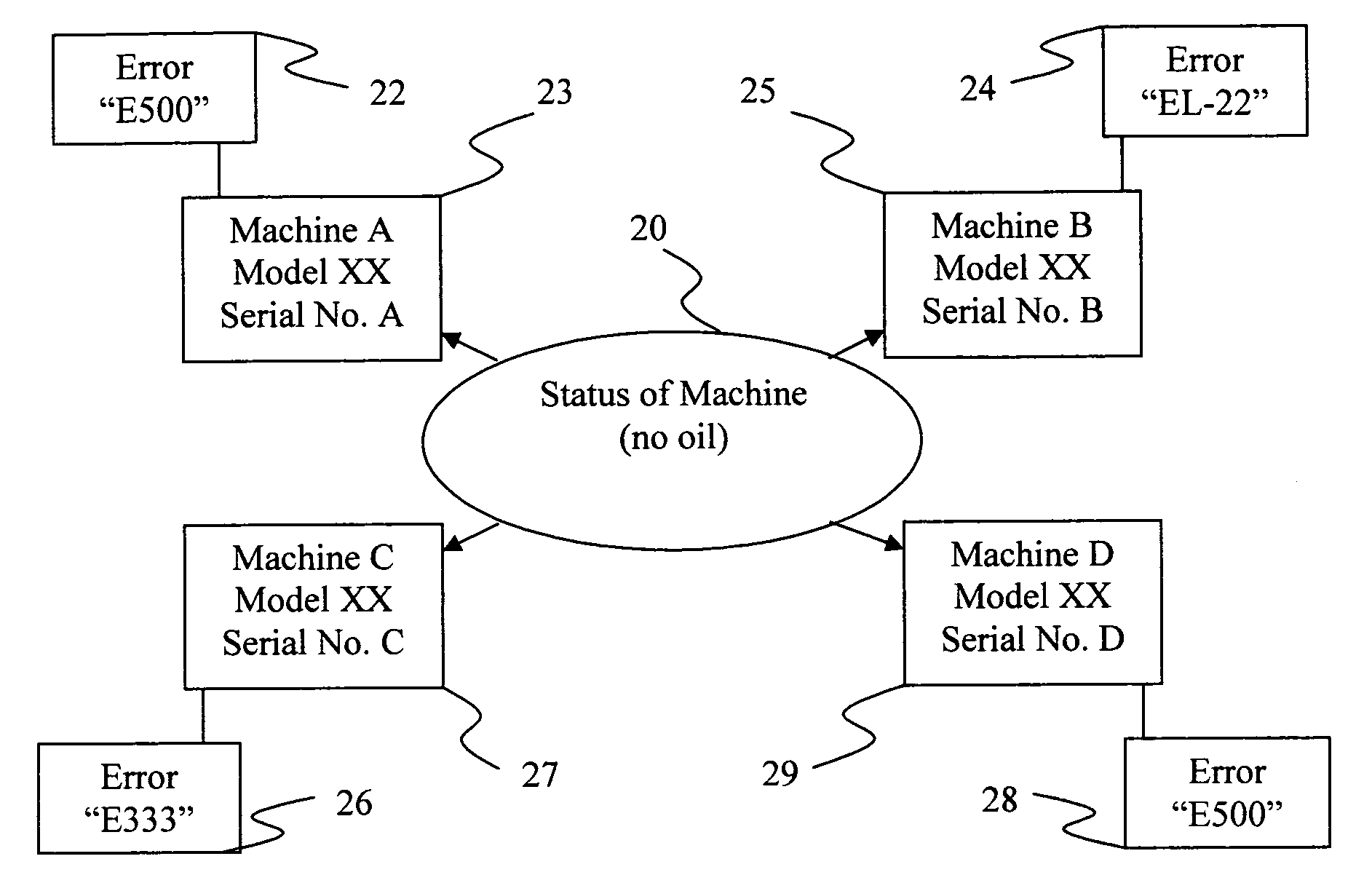 Method for providing serialized technical support