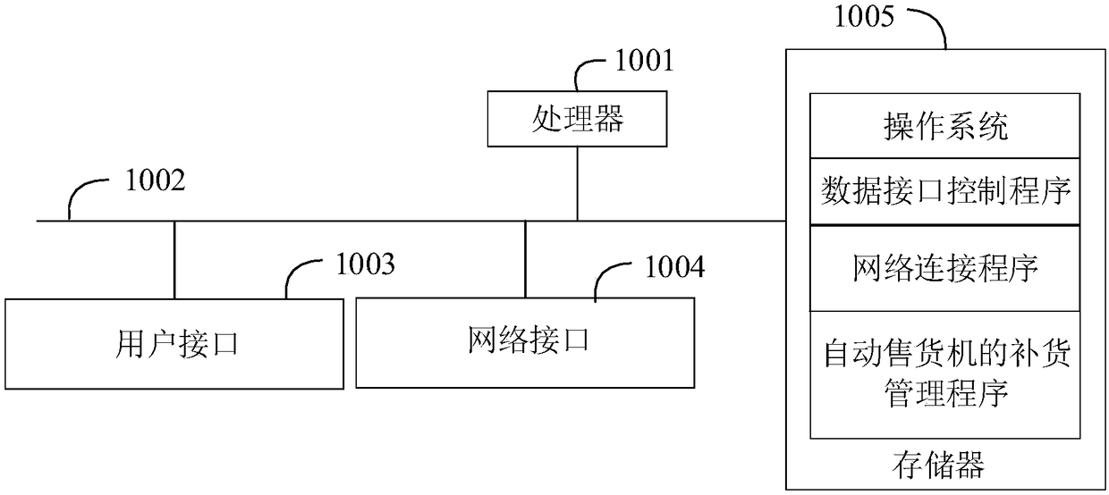 Replenishment management method and apparatus of vending machine and user terminal