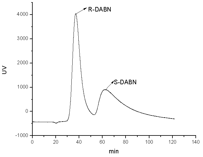 Preparation method and application method of naphthidine molecularly-imprinted polymer