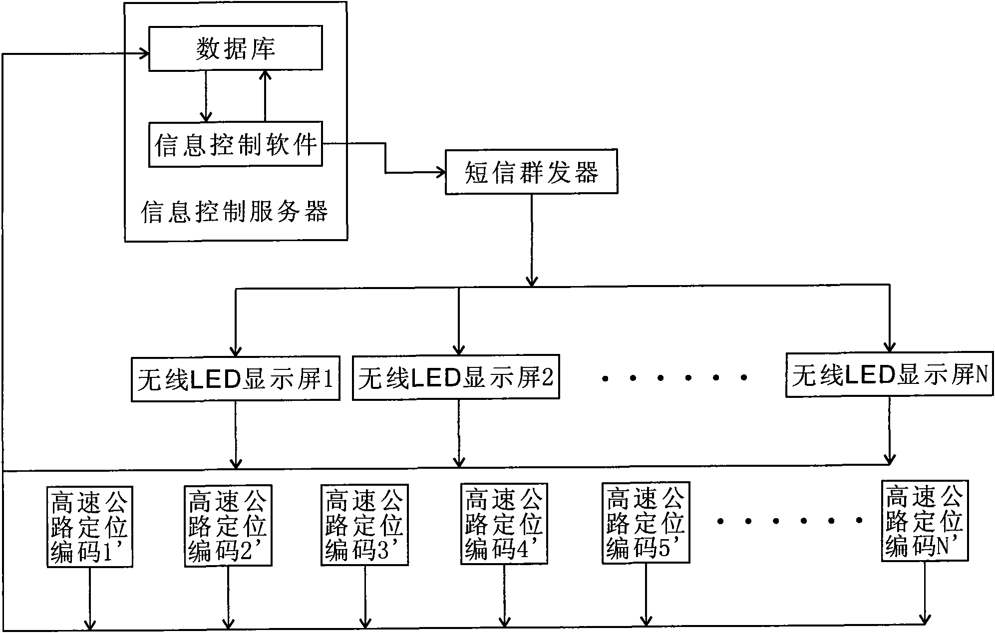 Method for avoiding rear-end collision on the expressway in foggy weather