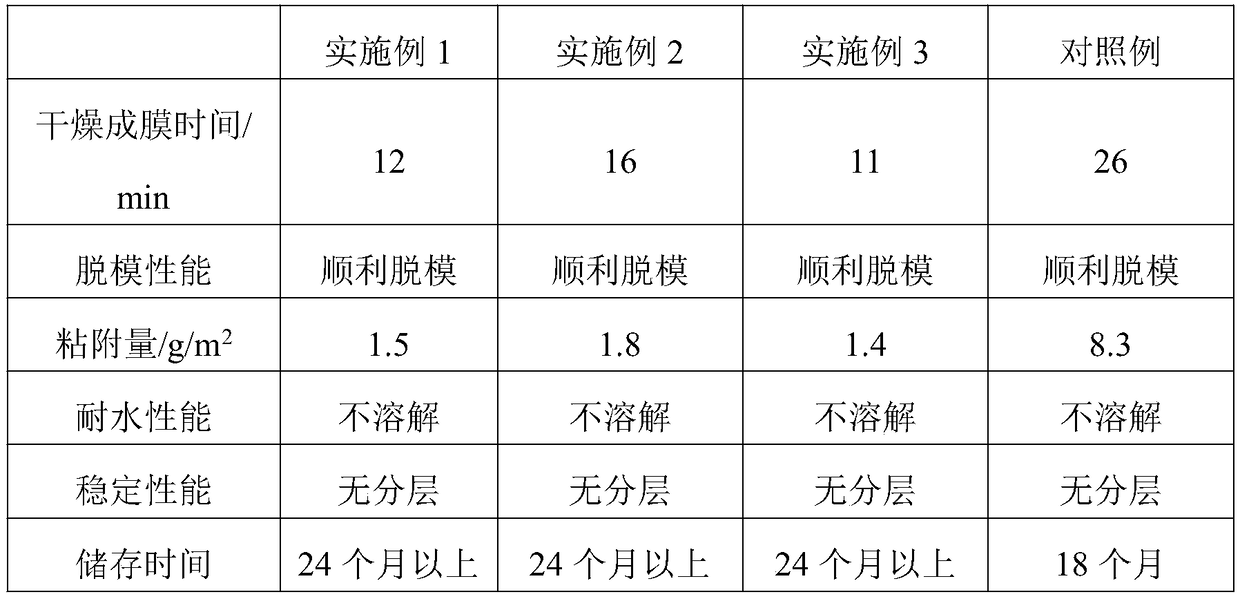 A release material for replacing paper skin in the process of artificial stone manufacturing and its preparation method