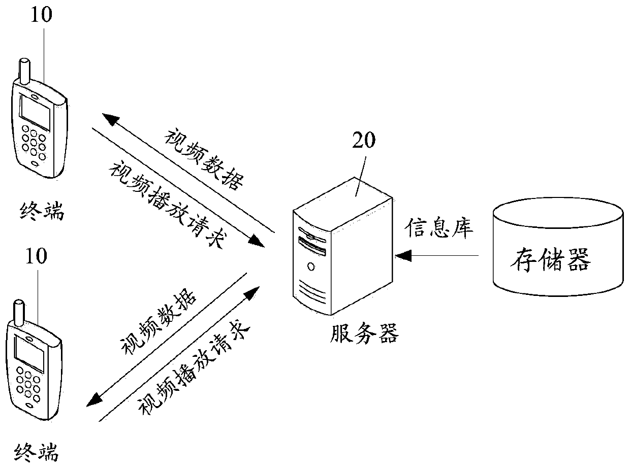 Video automatic continuous playing method and device based on multiple devices, and storage medium