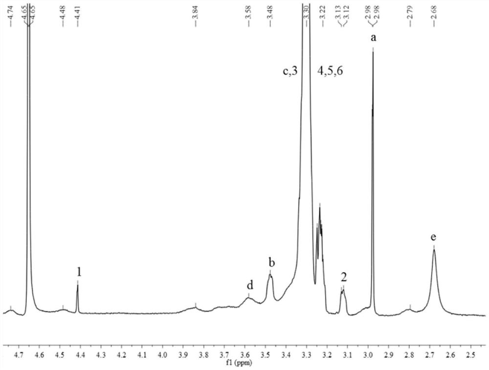 Preparation method and application of nano-drug carrier with long circularity