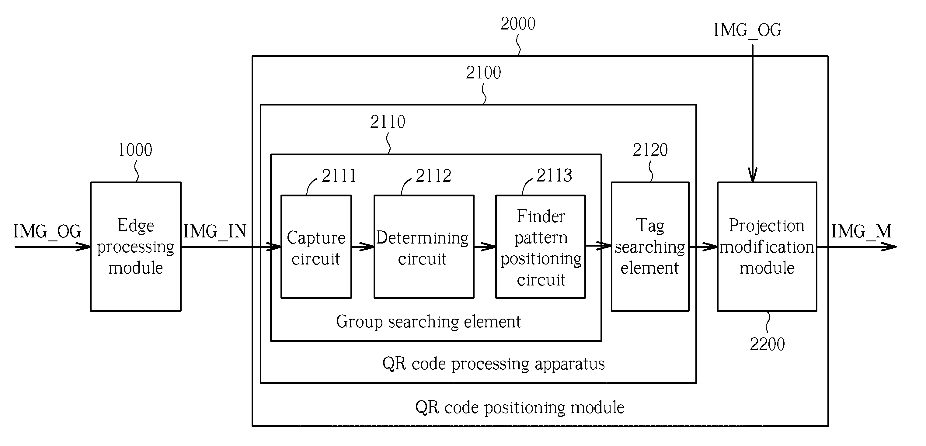 Qr code processing method and apparatus thereof