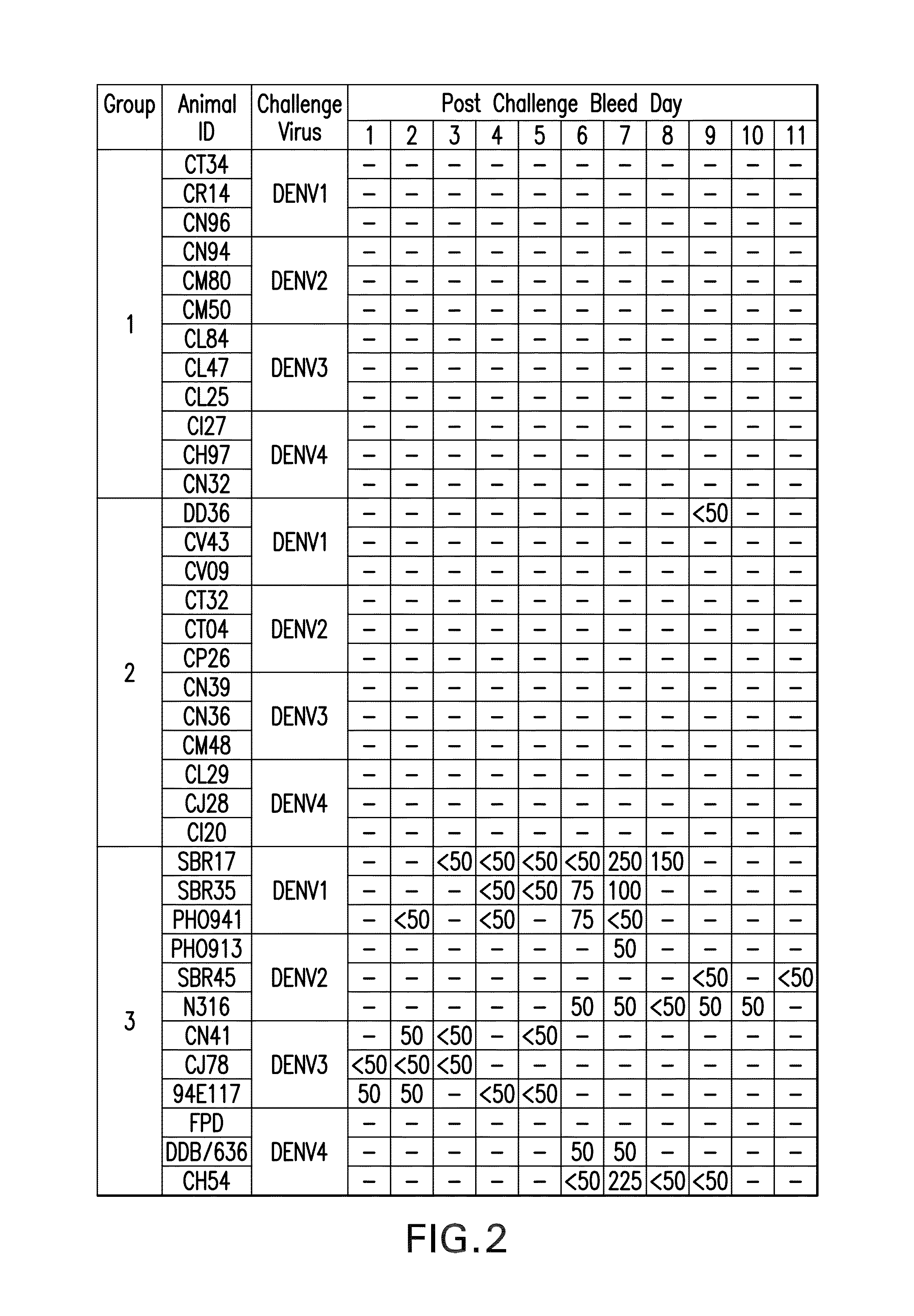 Recombinant subunit dengue virus vaccine