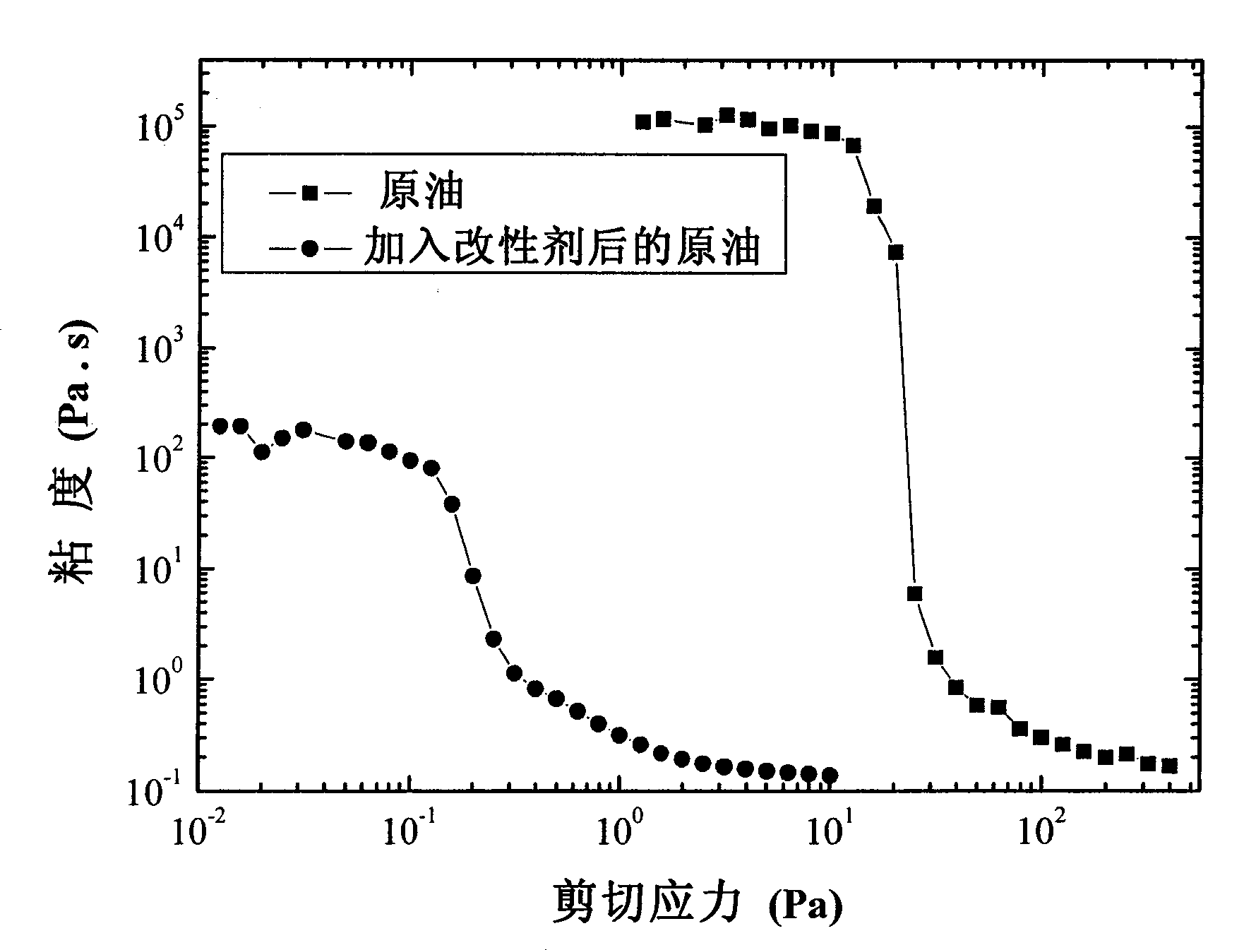 Three-element comb type copolymer, preparation method and application thereof