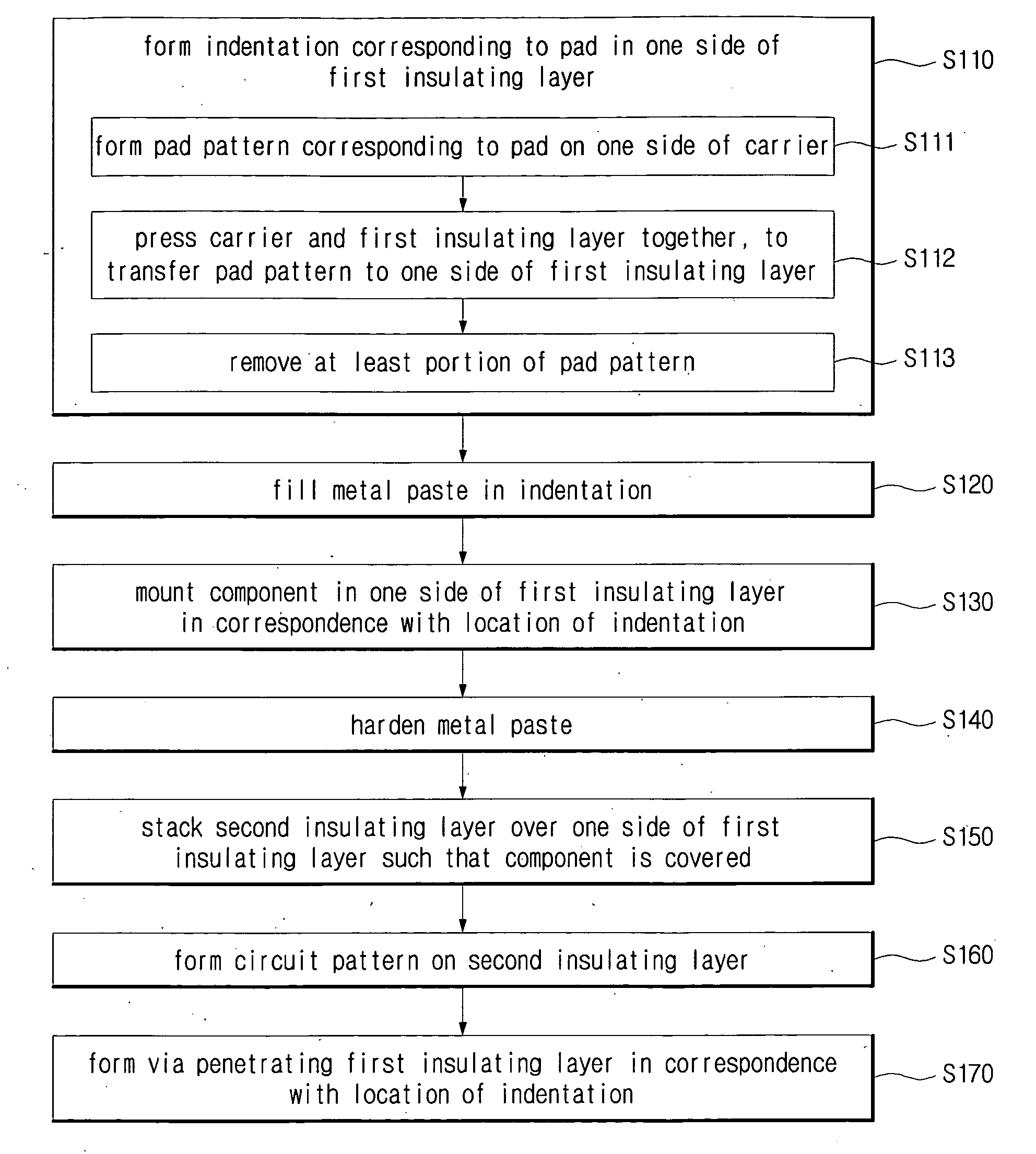 Method of manufacturing a package board
