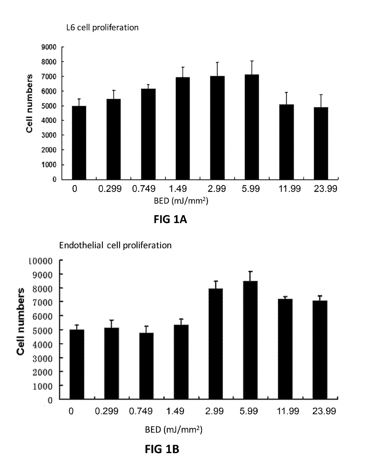 Optimal Dosages for Low Energy Shock Wave Treatment of Vital Organs