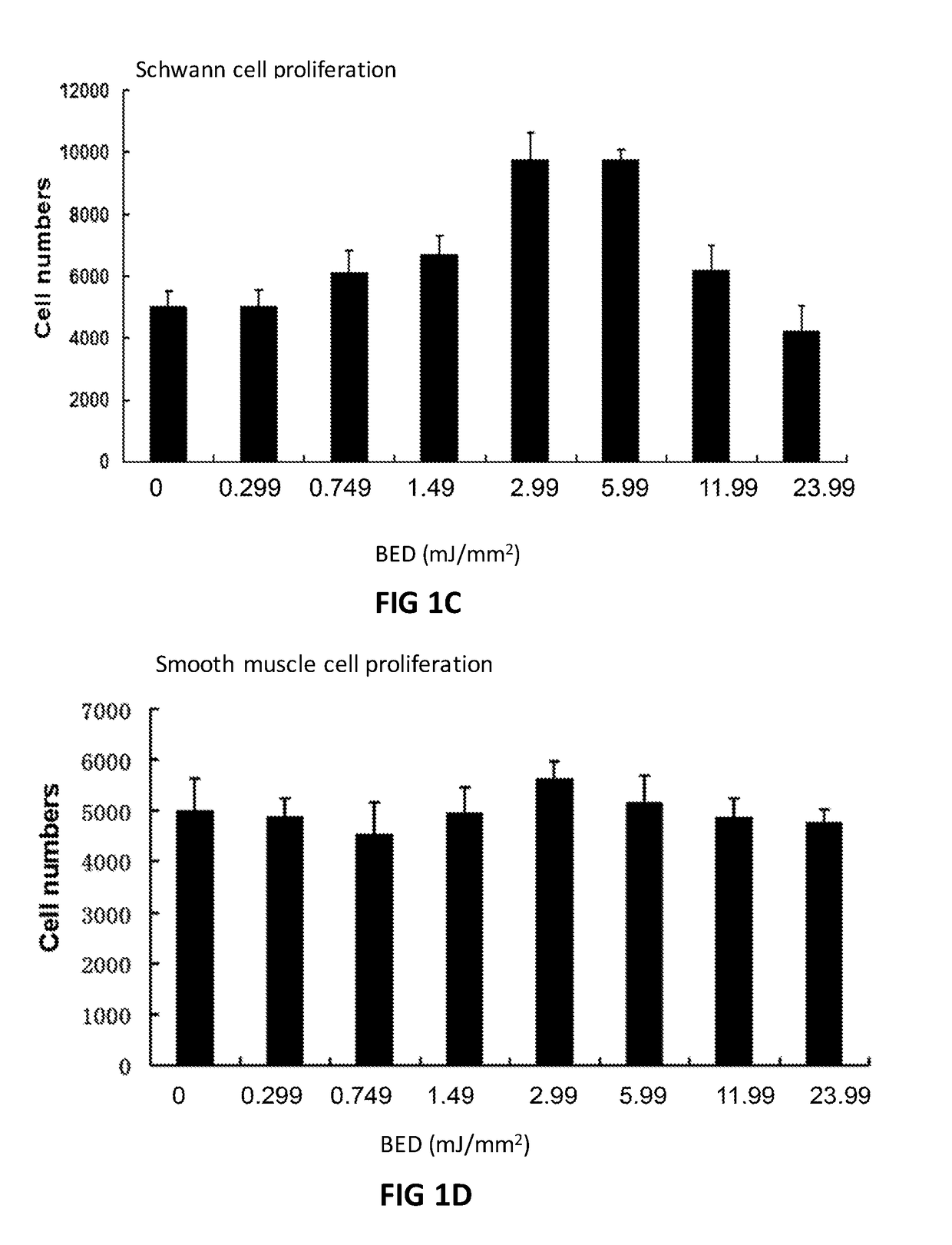 Optimal Dosages for Low Energy Shock Wave Treatment of Vital Organs