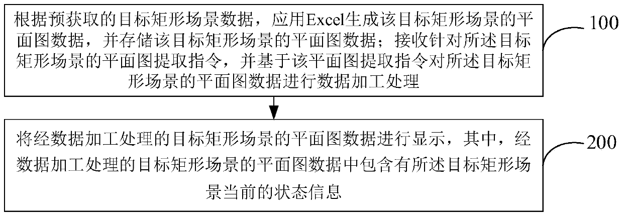 Rectangular scene planar graph data processing method and device