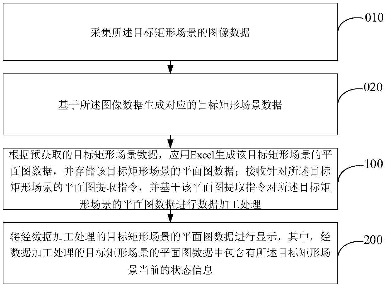 Rectangular scene planar graph data processing method and device