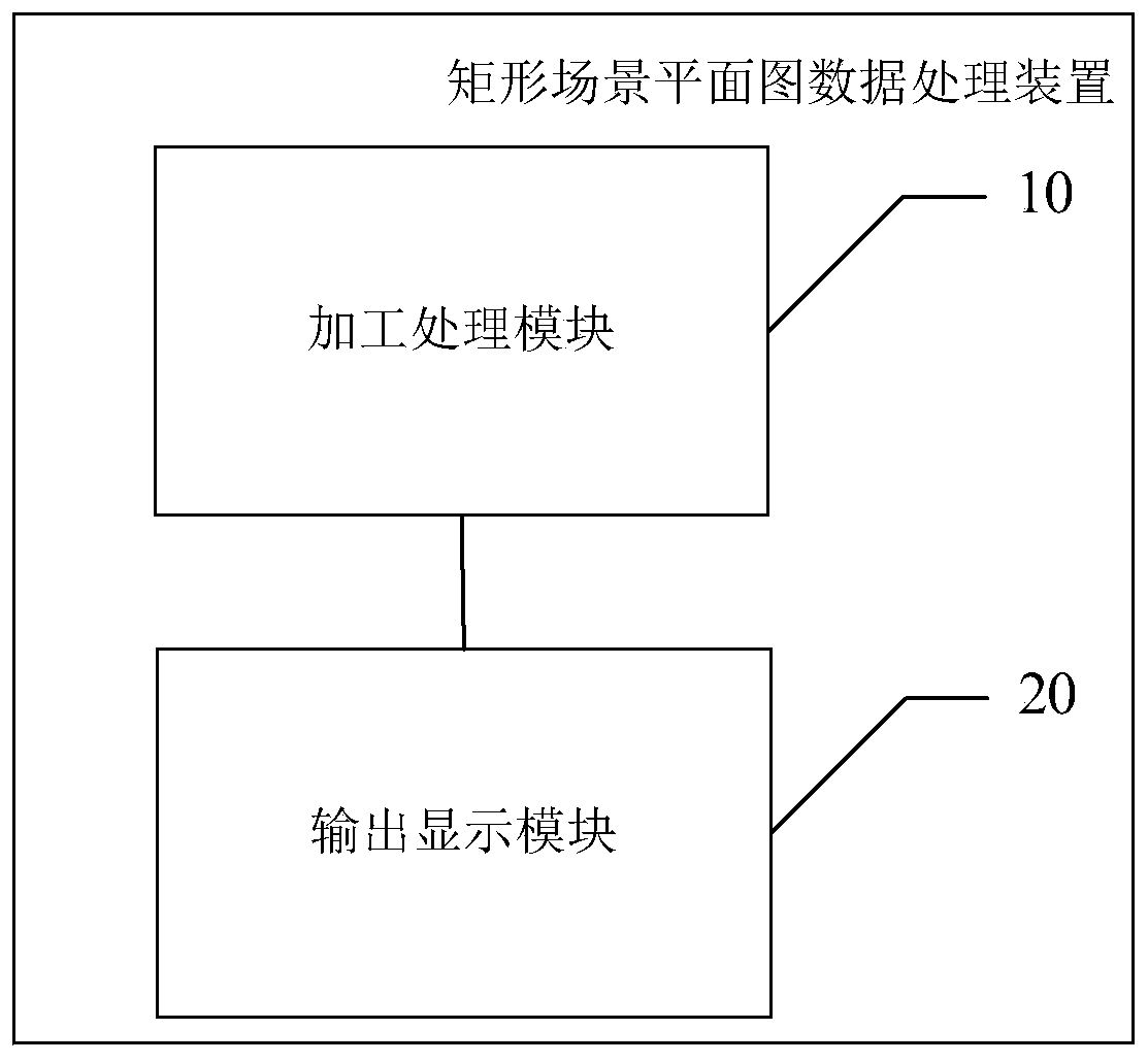 Rectangular scene planar graph data processing method and device