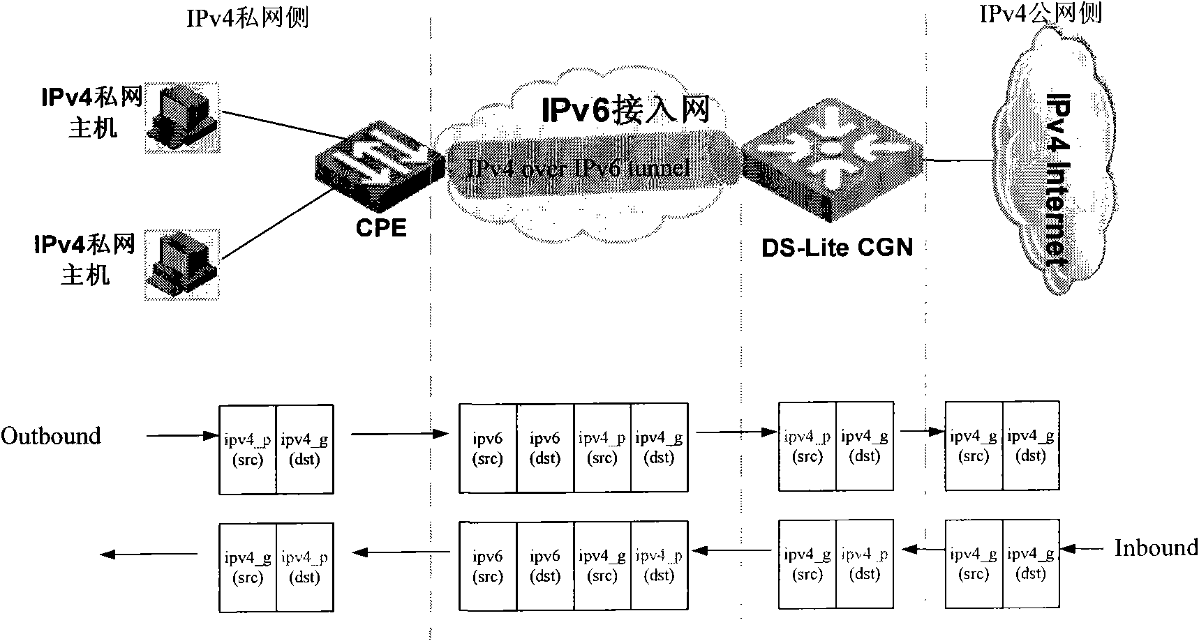 Method for establishing DS-Lite tunnel and DS-Lite CGN