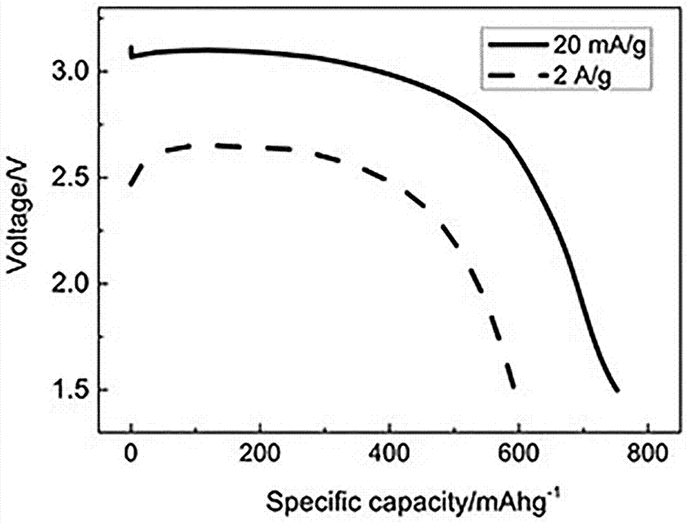 Carbon fluoride and preparation method and application thereof