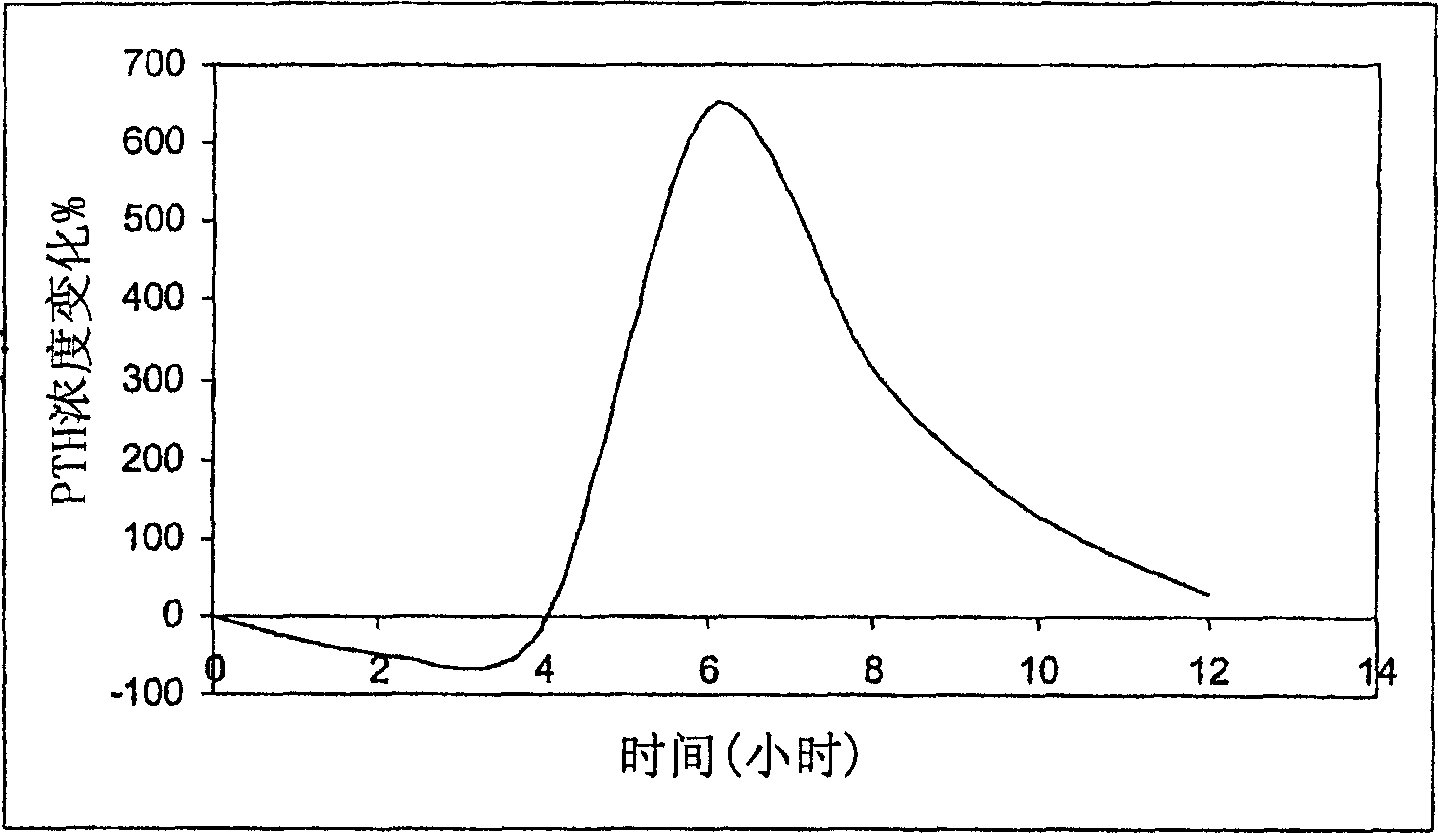 Parathyroid hormone (pth) containing pharmaceutical compositions for oral use