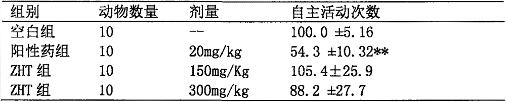 Preparation method for maidenhair total flavone extract and application of maidenhair total flavone extract in antidepressant drug