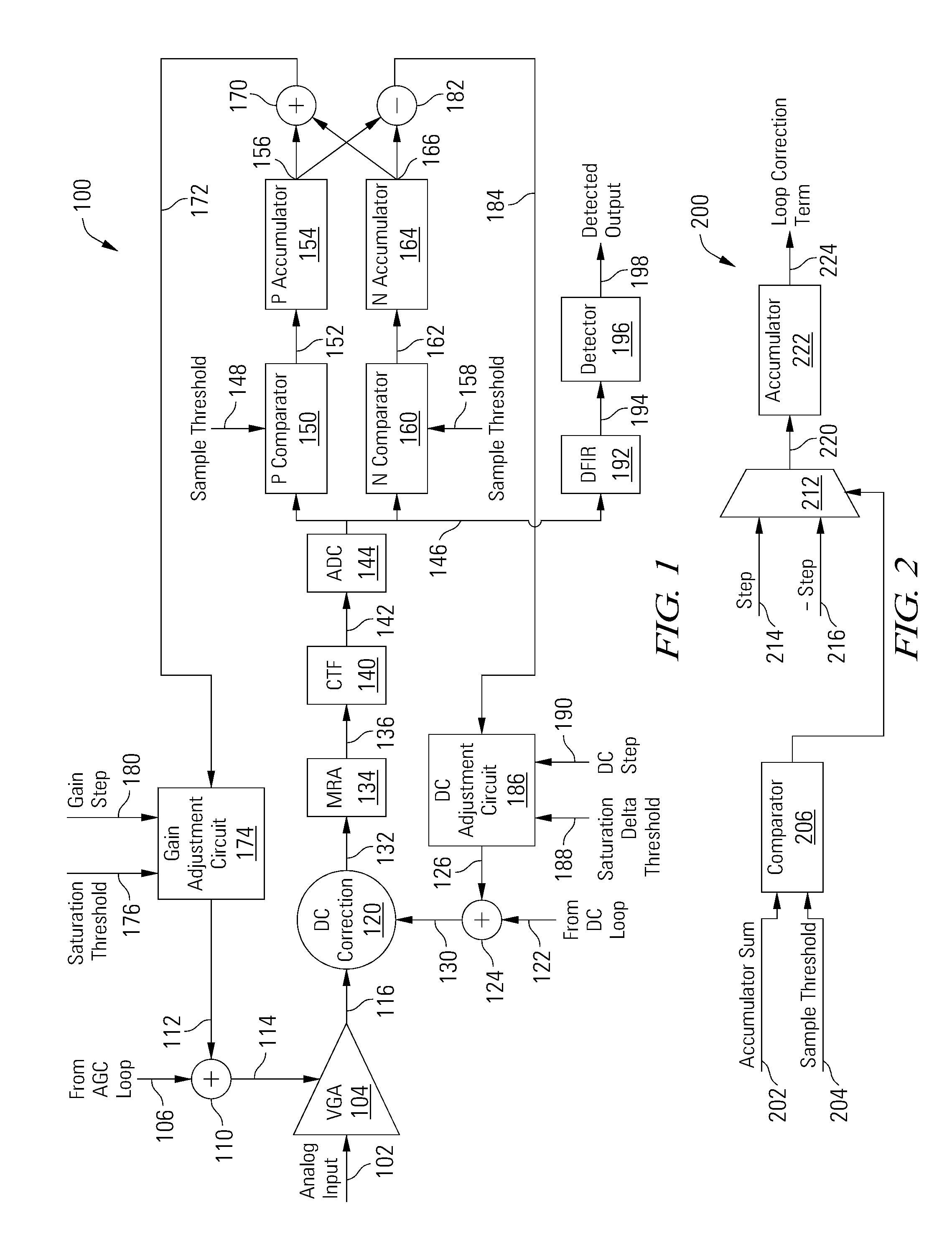 Saturation-based loop control assistance