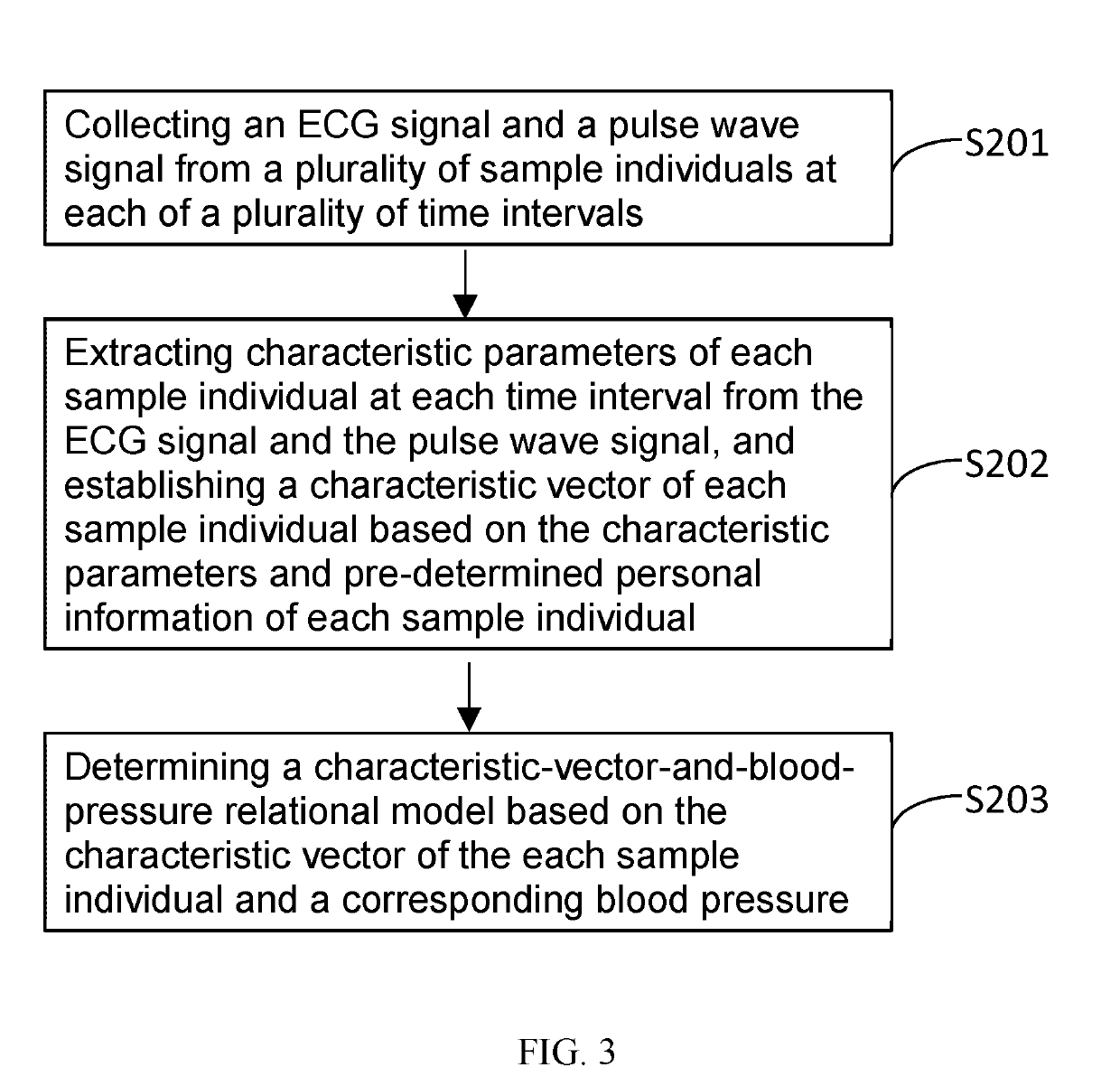 Method and apparatus for determining blood pressure