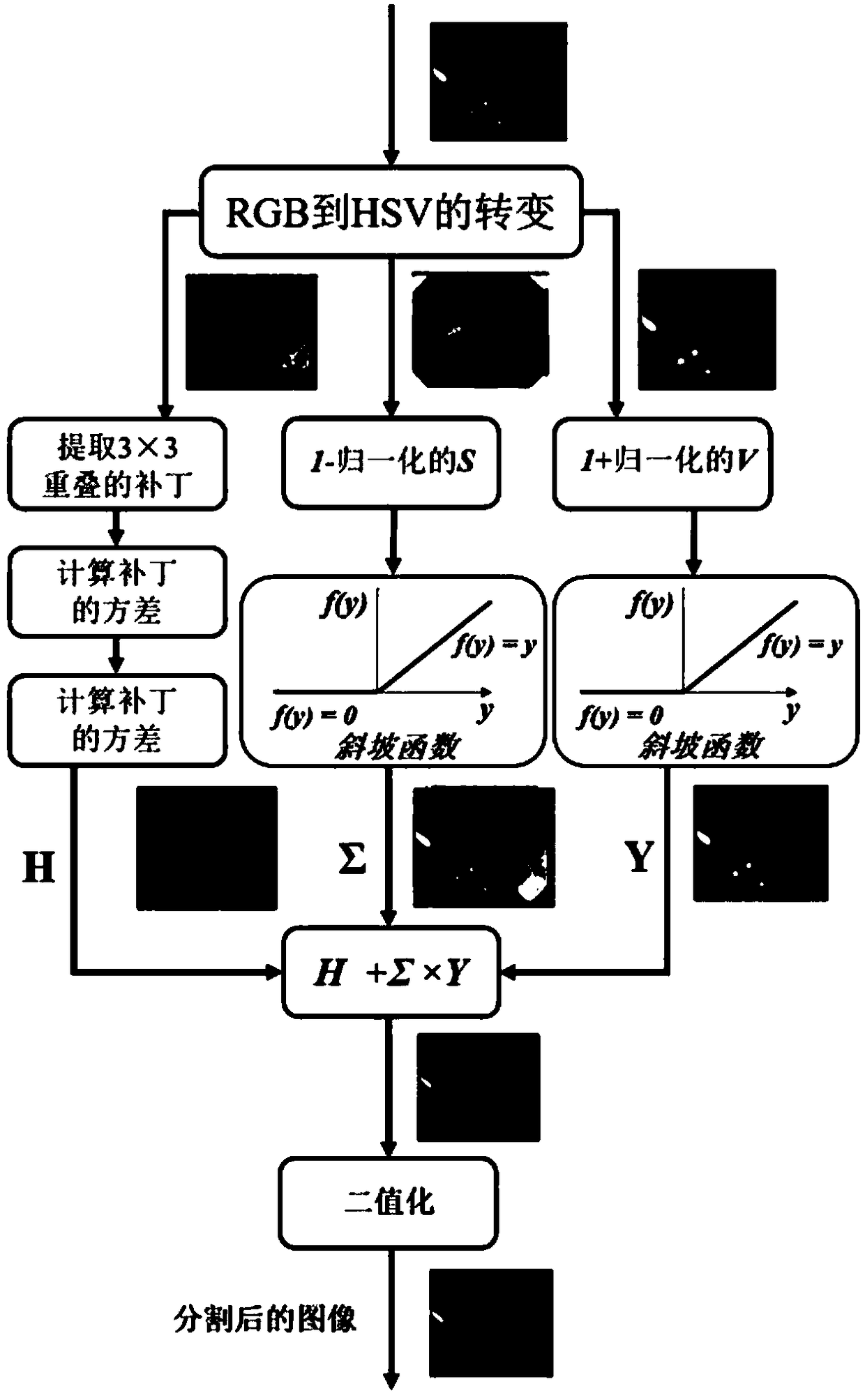 Mirror reflection detection method based on color space and support vector machine