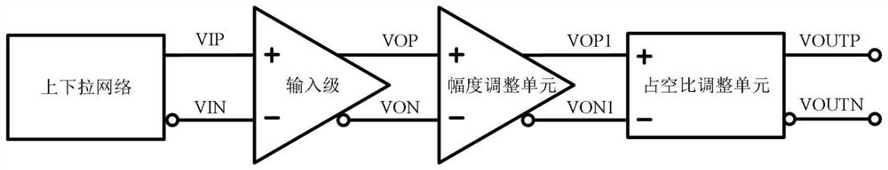 A wide common-mode input range receiving circuit and method with fail-safe