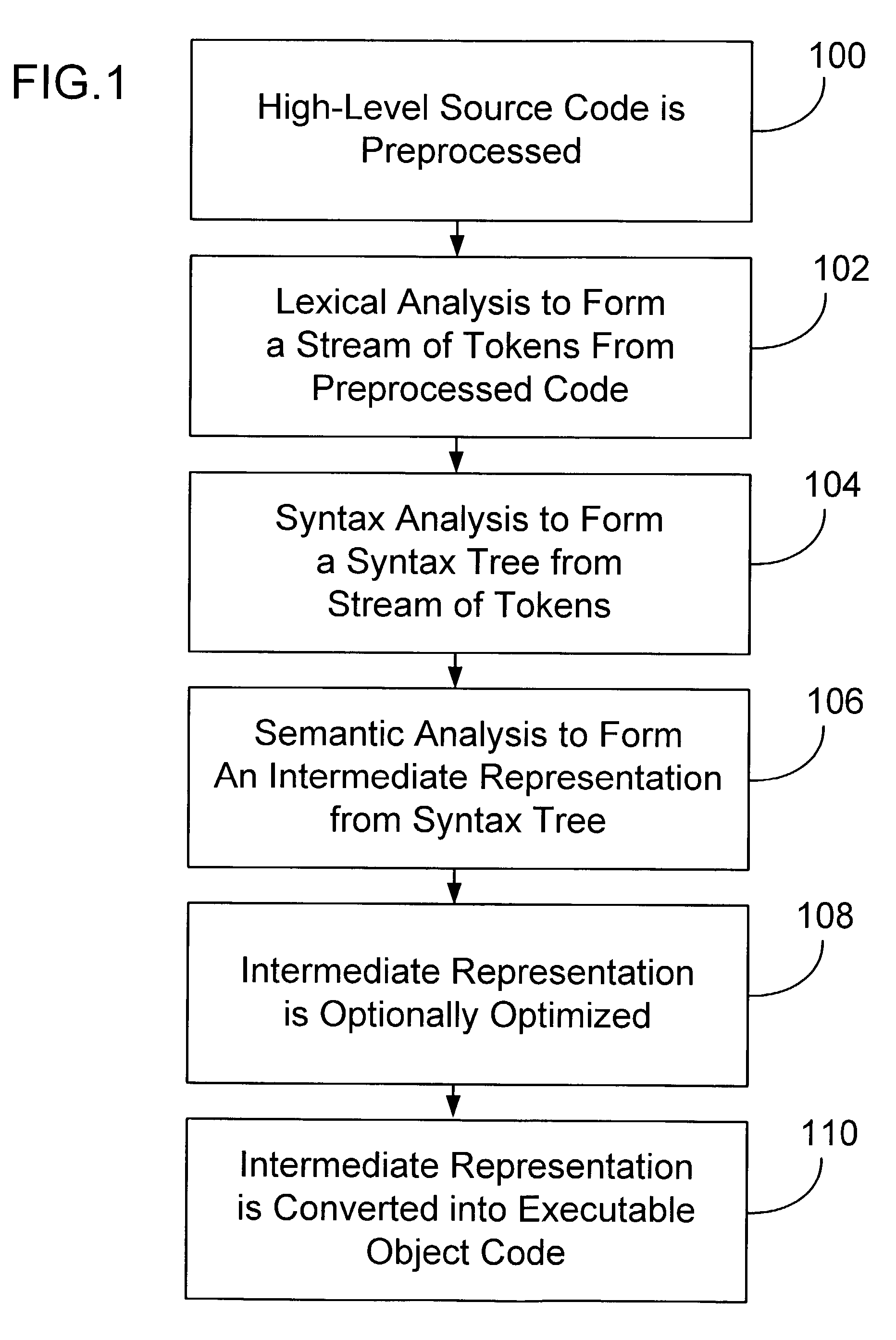 Preprocessor-based source code instrumentation