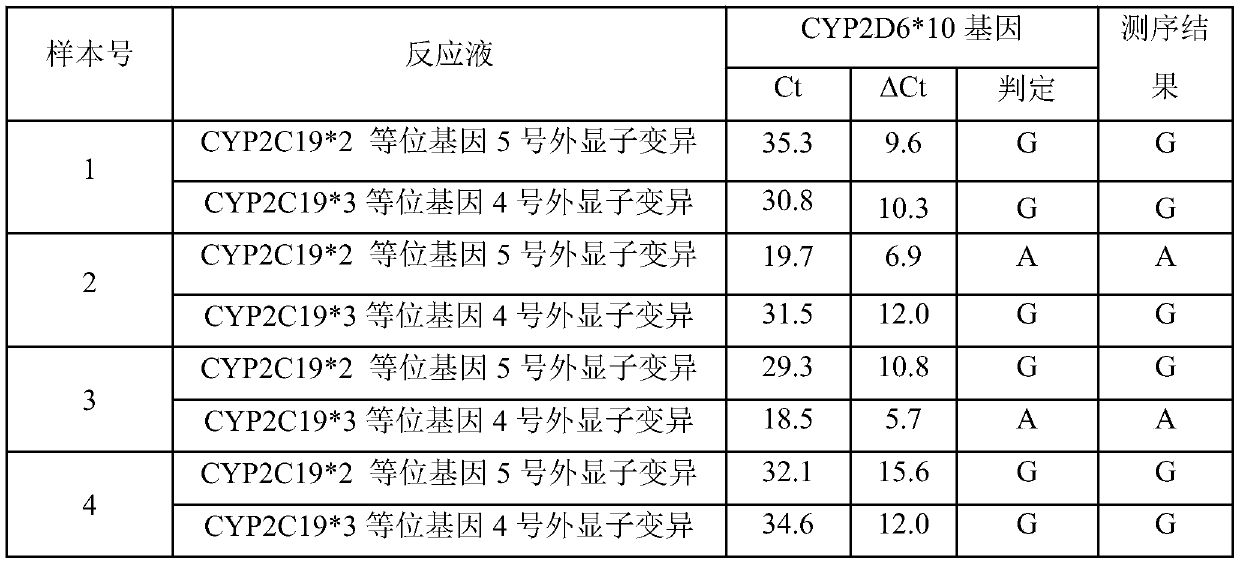 Primer, reagent kit and detection method for detecting human CYP2C19 gene mutation