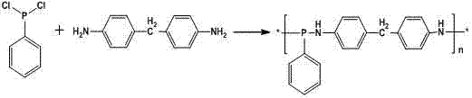 Synthetic method of phosphorus-nitrogen intumescent flame retardant
