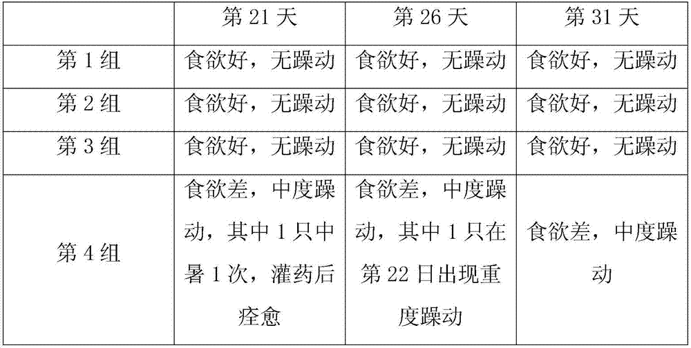 Mixed feed for feeding bamboo rats in summer and its preparation method