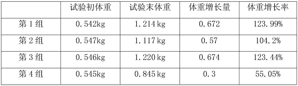 Mixed feed for feeding bamboo rats in summer and its preparation method