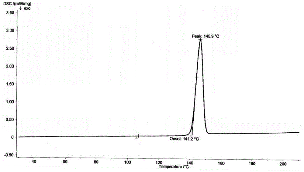 A powder of dronedarone or its salt and pharmaceutical composition prepared therefrom