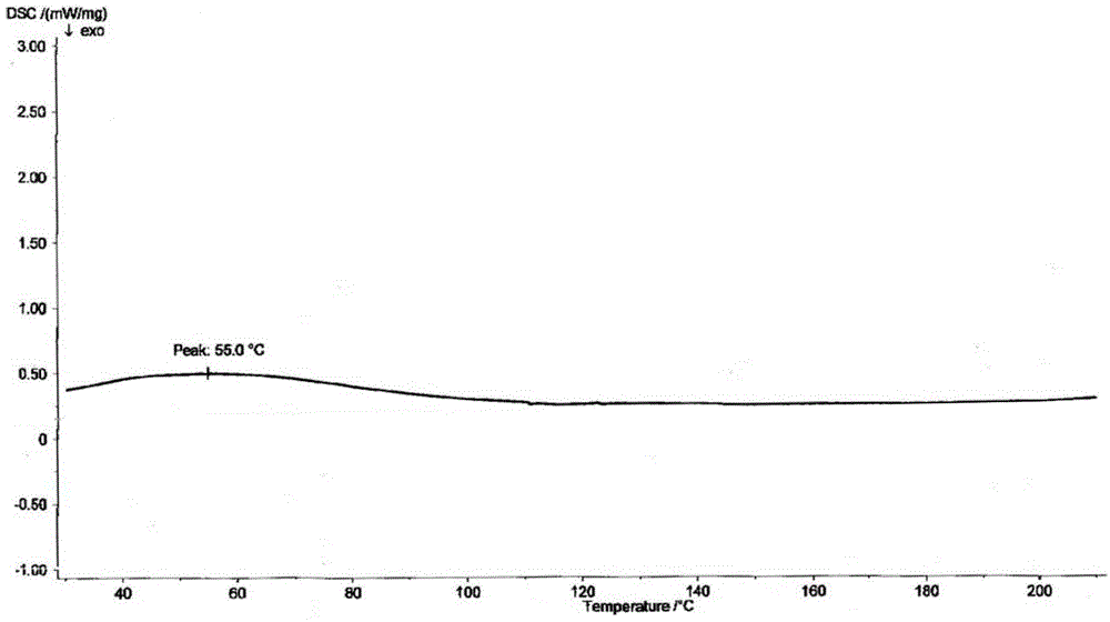 A powder of dronedarone or its salt and pharmaceutical composition prepared therefrom