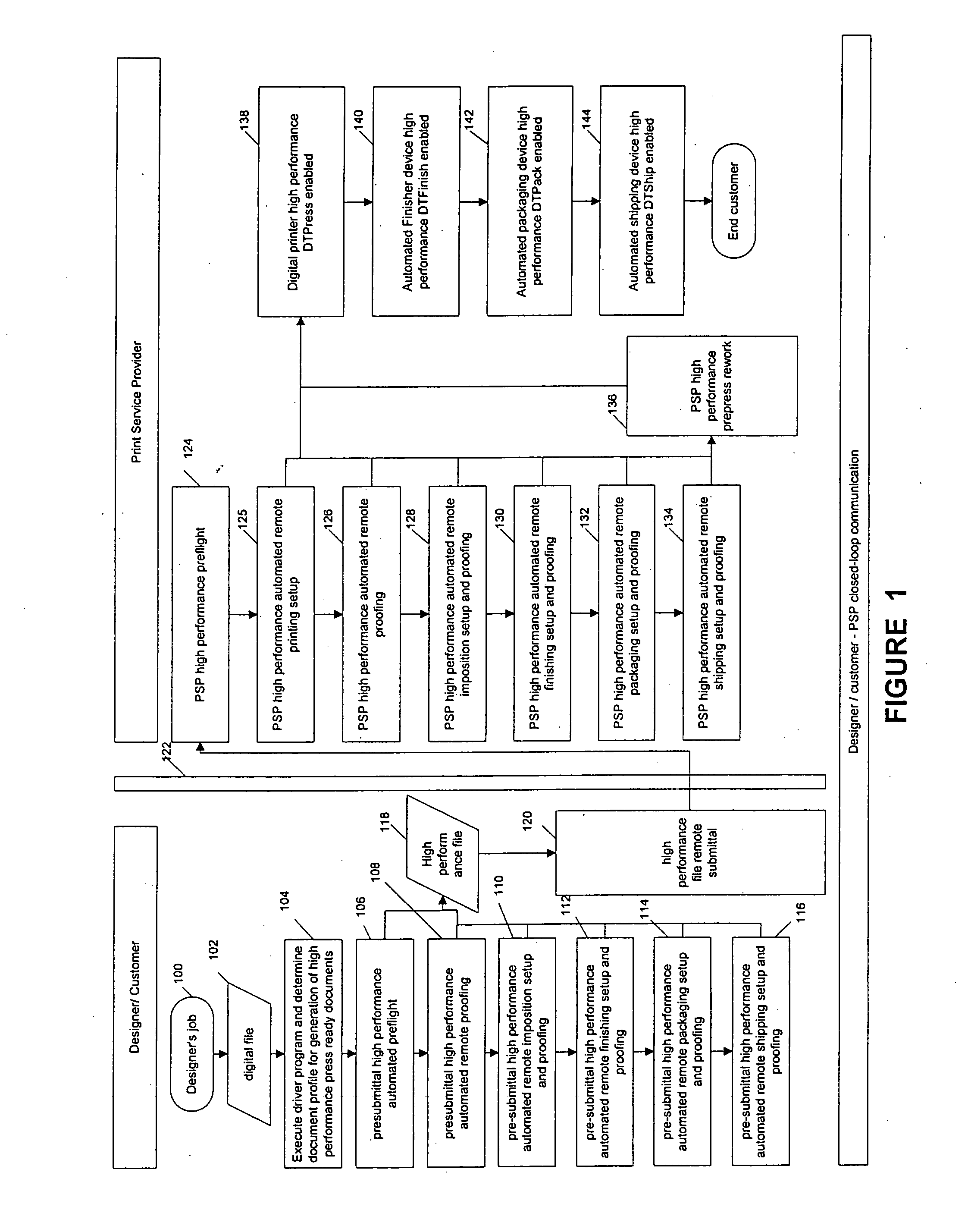 Design-to-pack enabled packaging device in a commercial printing environment and managing workflow for use with same