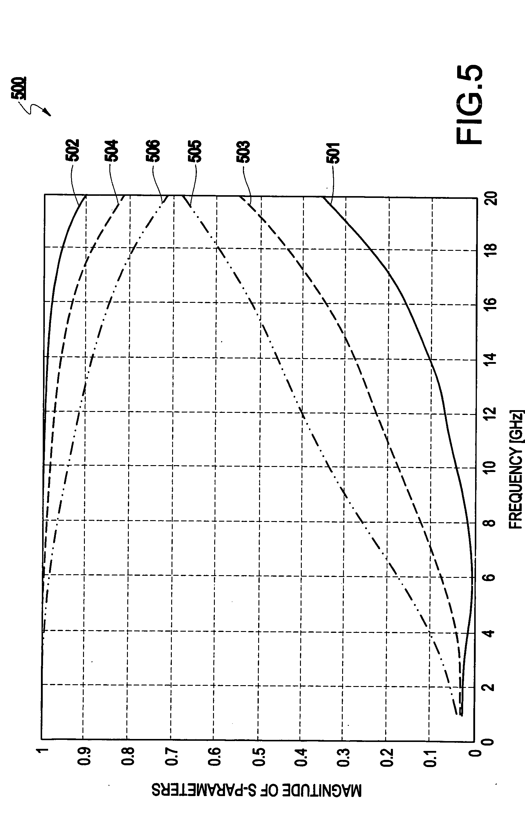 Method and structure for controlled impedance wire bonds using co-dispensing of dielectric spacers