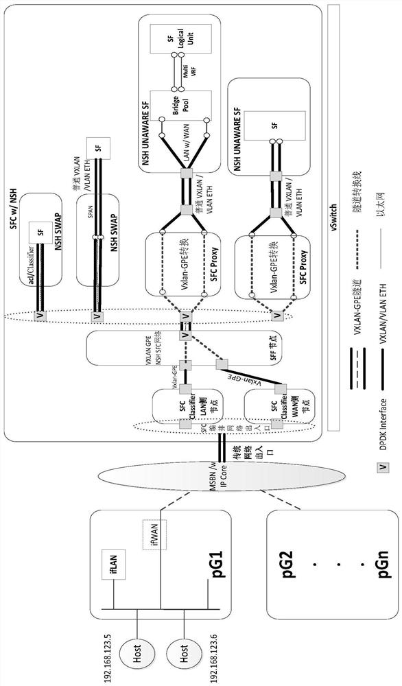 Method and system for tenant business identification and mapping based on vcpe multi-tenancy