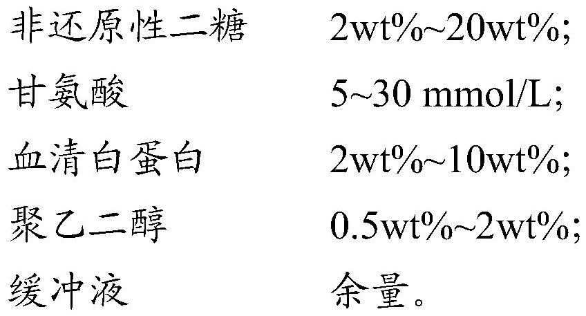 A kind of lyophilization auxiliary preparation and lyophilization method of thyroid stimulating hormone receptor