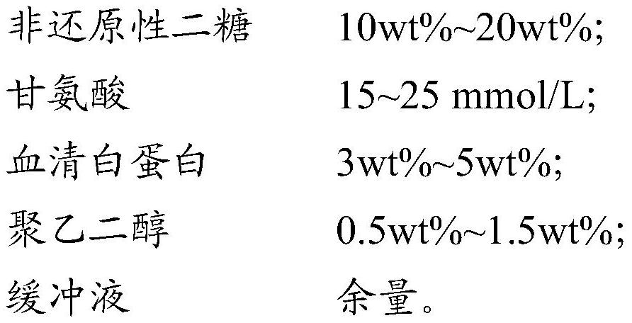 A kind of lyophilization auxiliary preparation and lyophilization method of thyroid stimulating hormone receptor