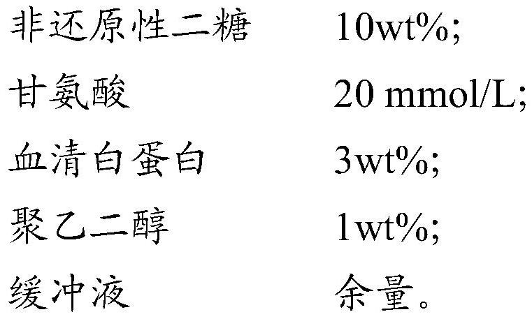 A kind of lyophilization auxiliary preparation and lyophilization method of thyroid stimulating hormone receptor