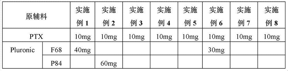 Paclitaxel (PTX) derivative, its preparation method and its use