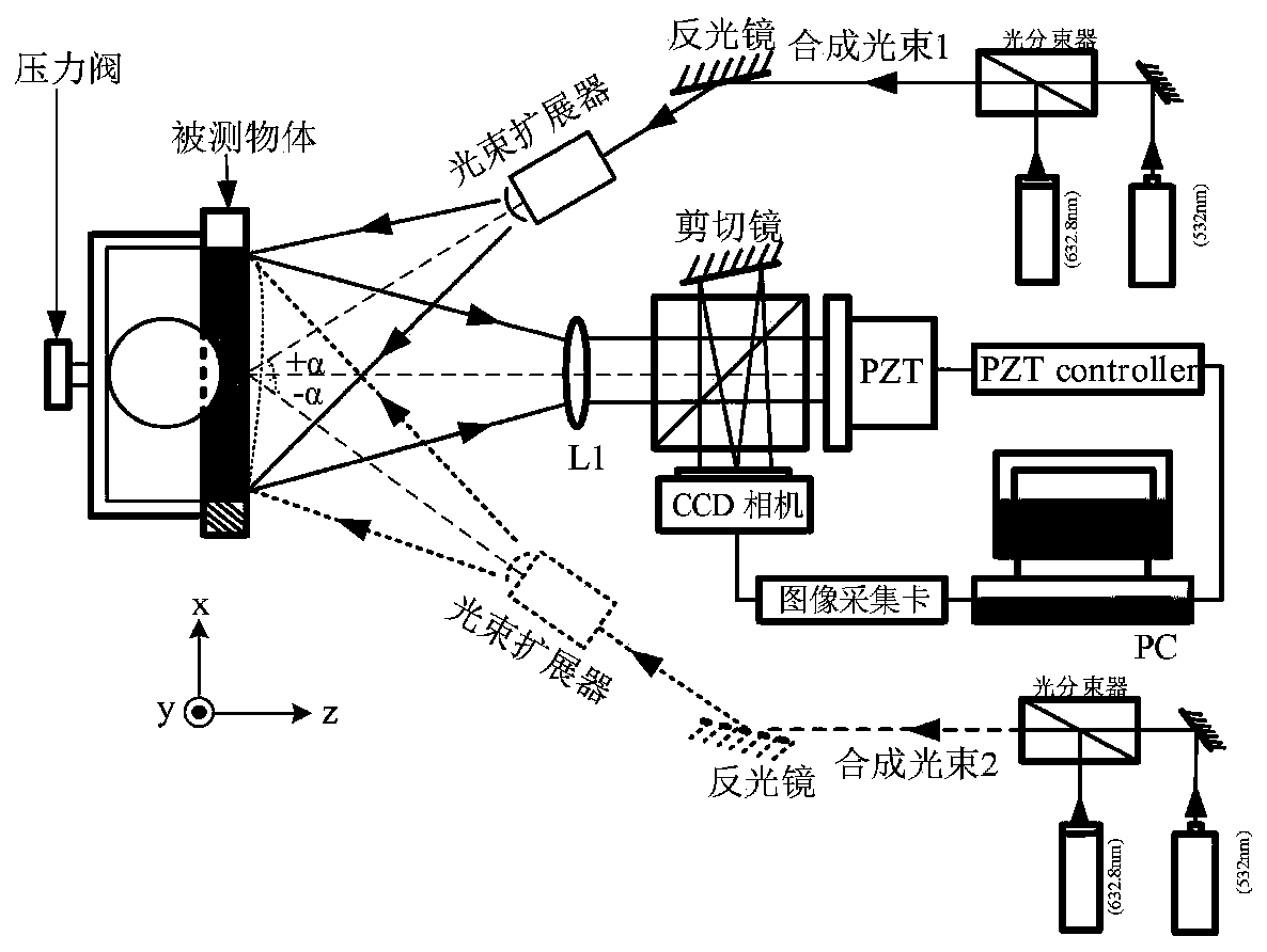 A 3D Deformation Measurement Method Based on Synthetic Wavelength Dual Light Source Shearing Speckle Interference