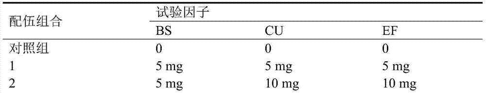 Complex fungicide for improving feed fiber degradation rate and positively regulating rumen fermentation propionic acid generation as well as application thereof