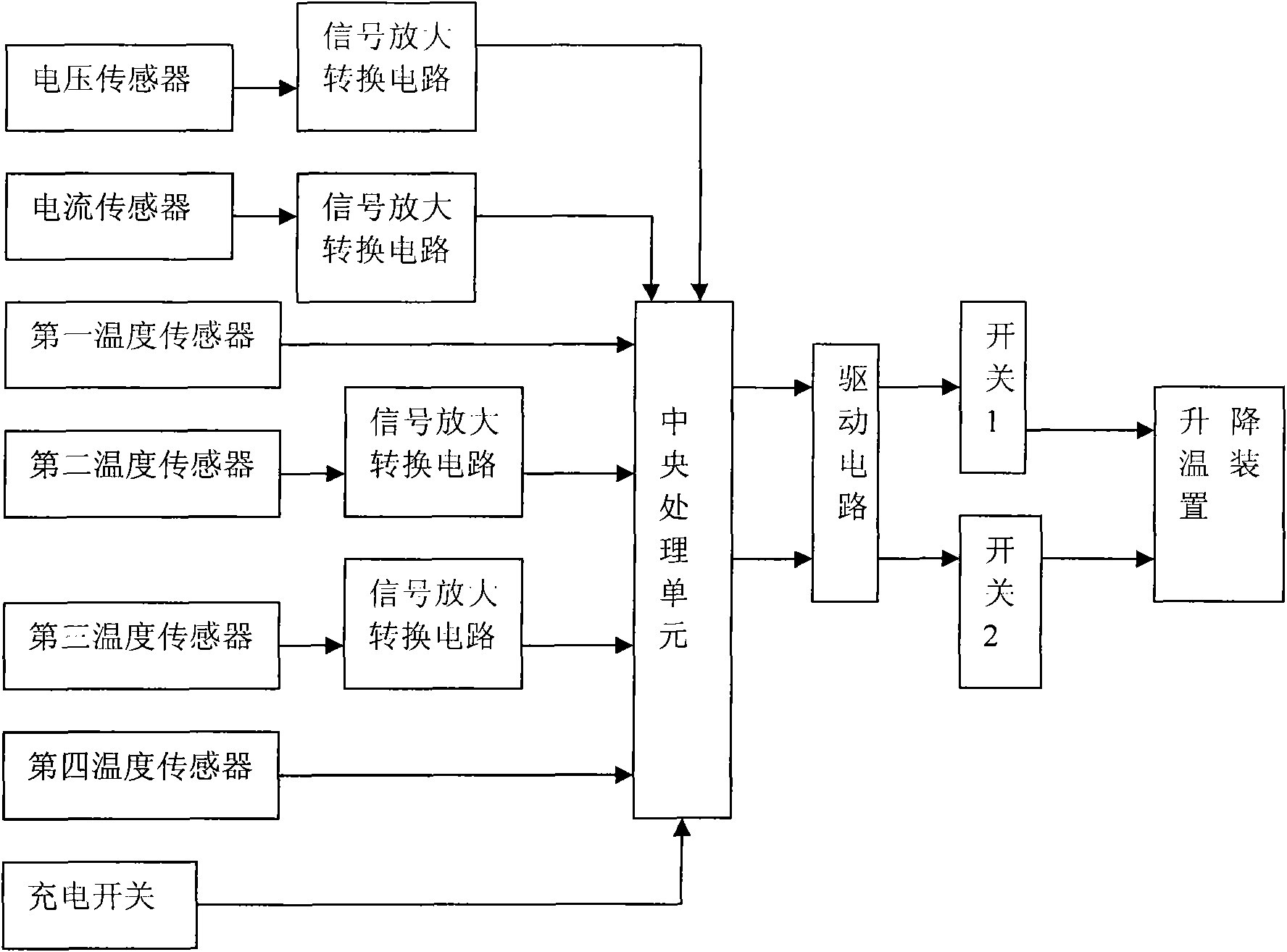 Thermal management system of electric automobile