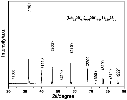 A mixed conductor material of a-site and b-site co-doped strontium titanate with a-site vacancy