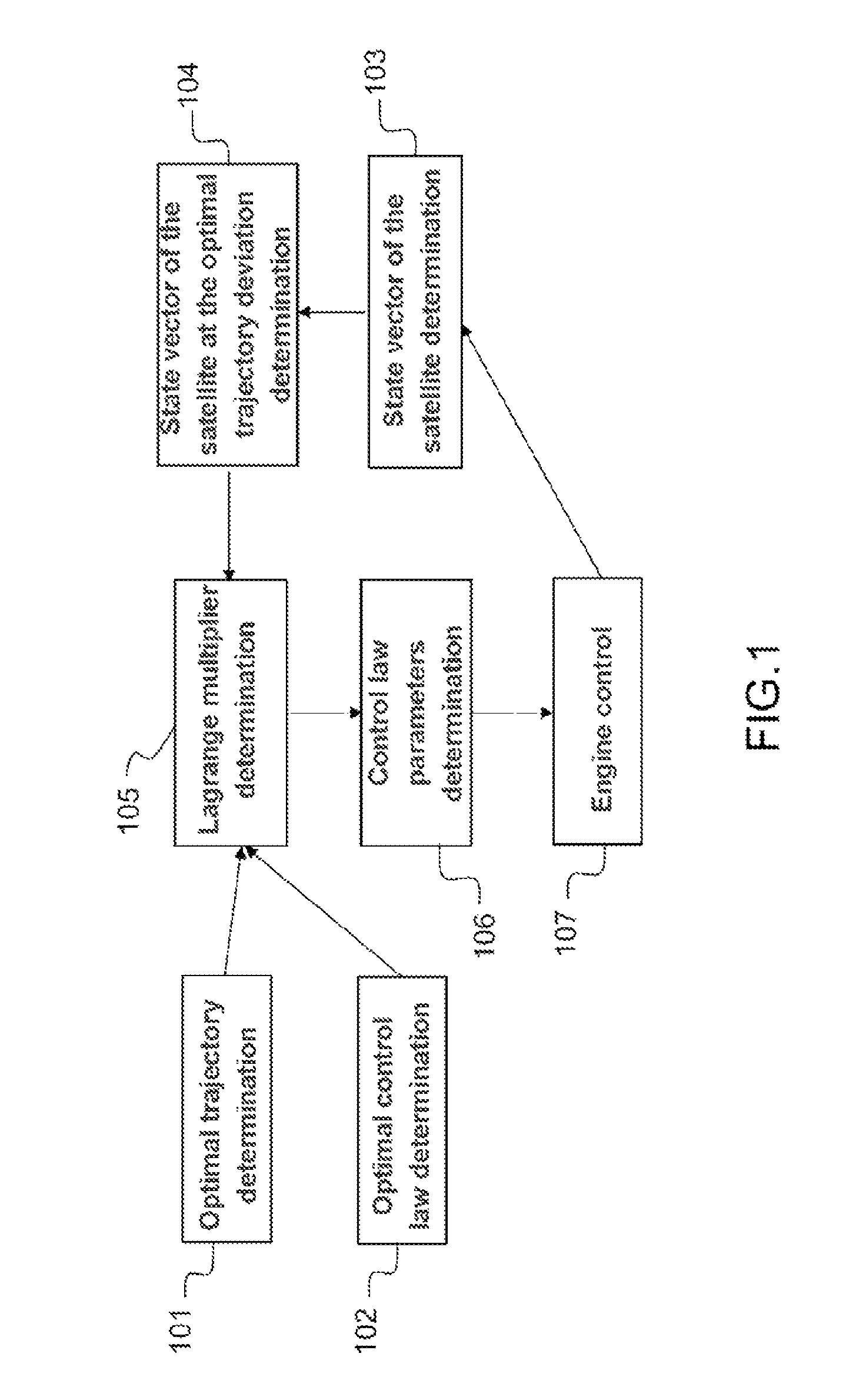Method and system for stationing a satellite