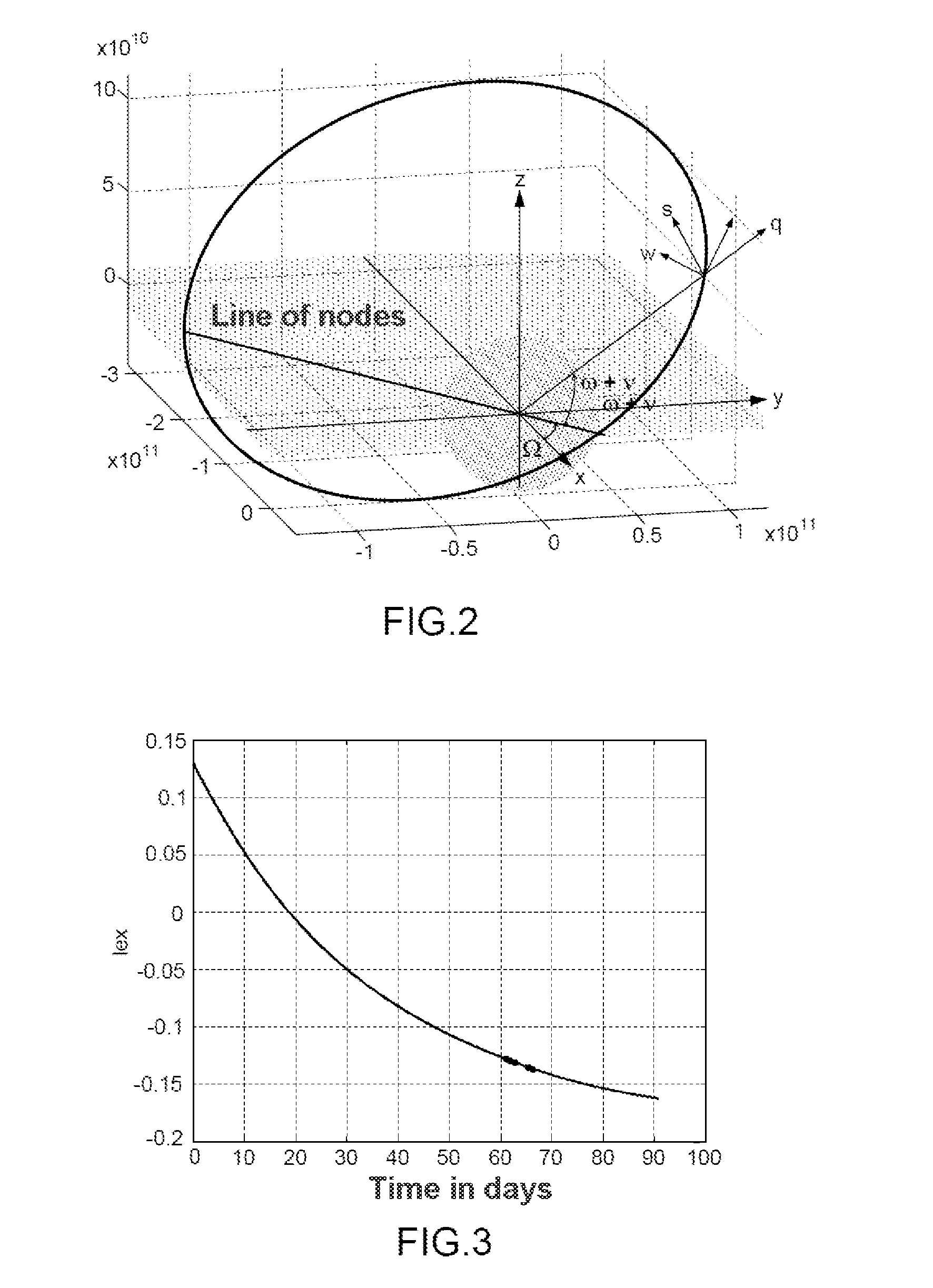 Method and system for stationing a satellite