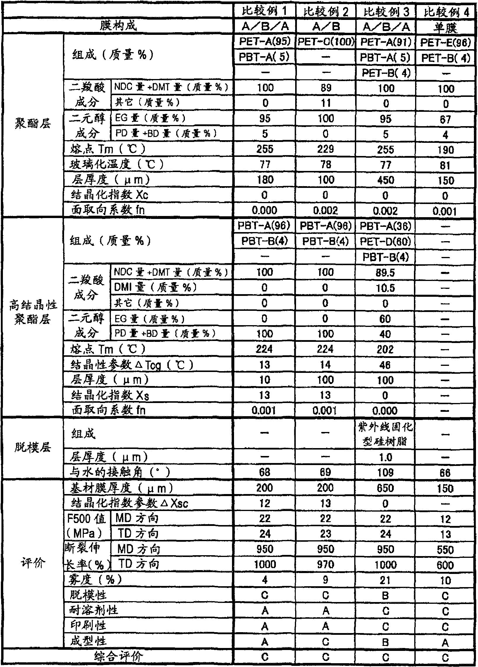 Multilayer polyester film and transfer foil