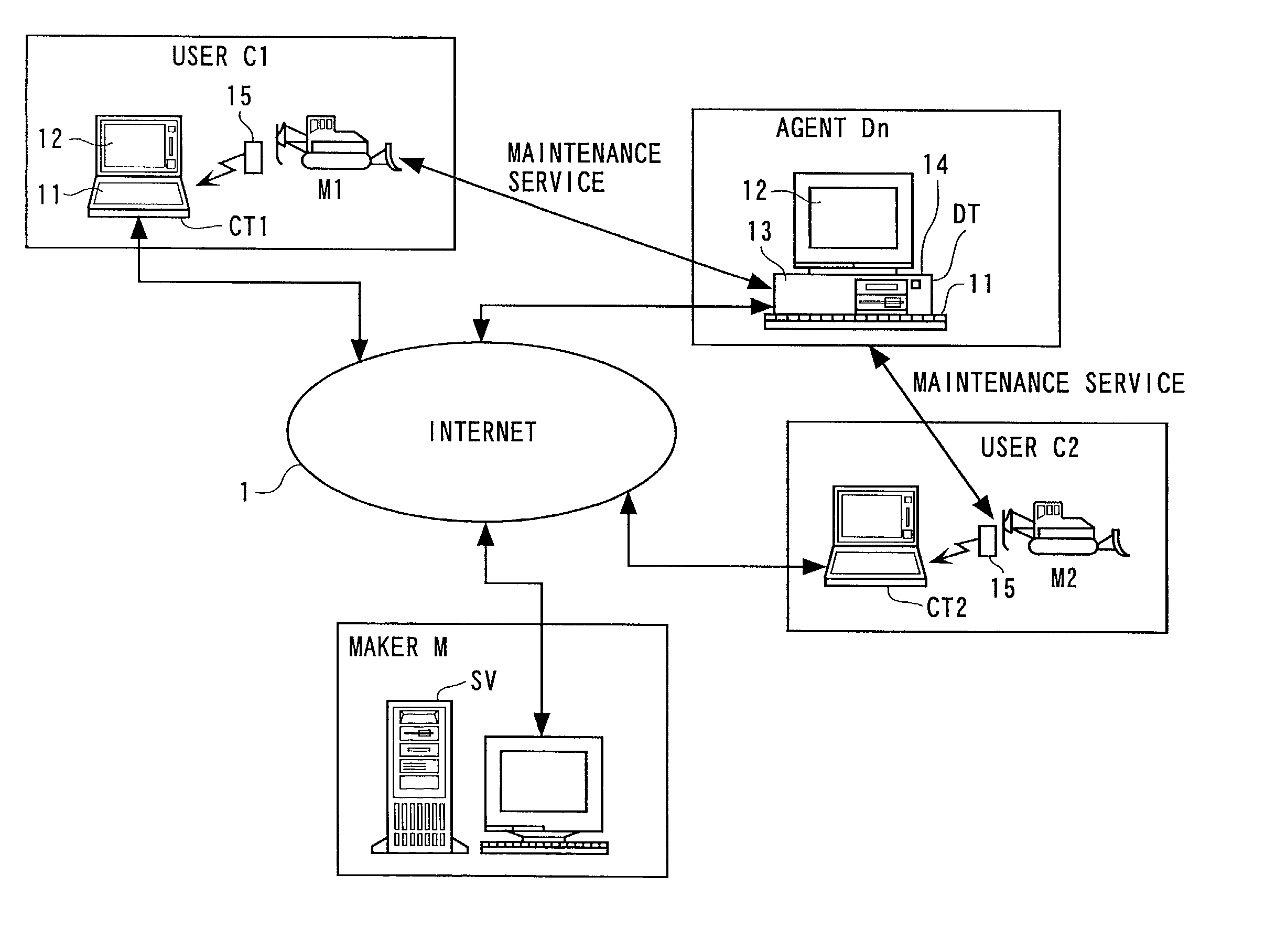 System, method, computer program, and recording medium for machine-management