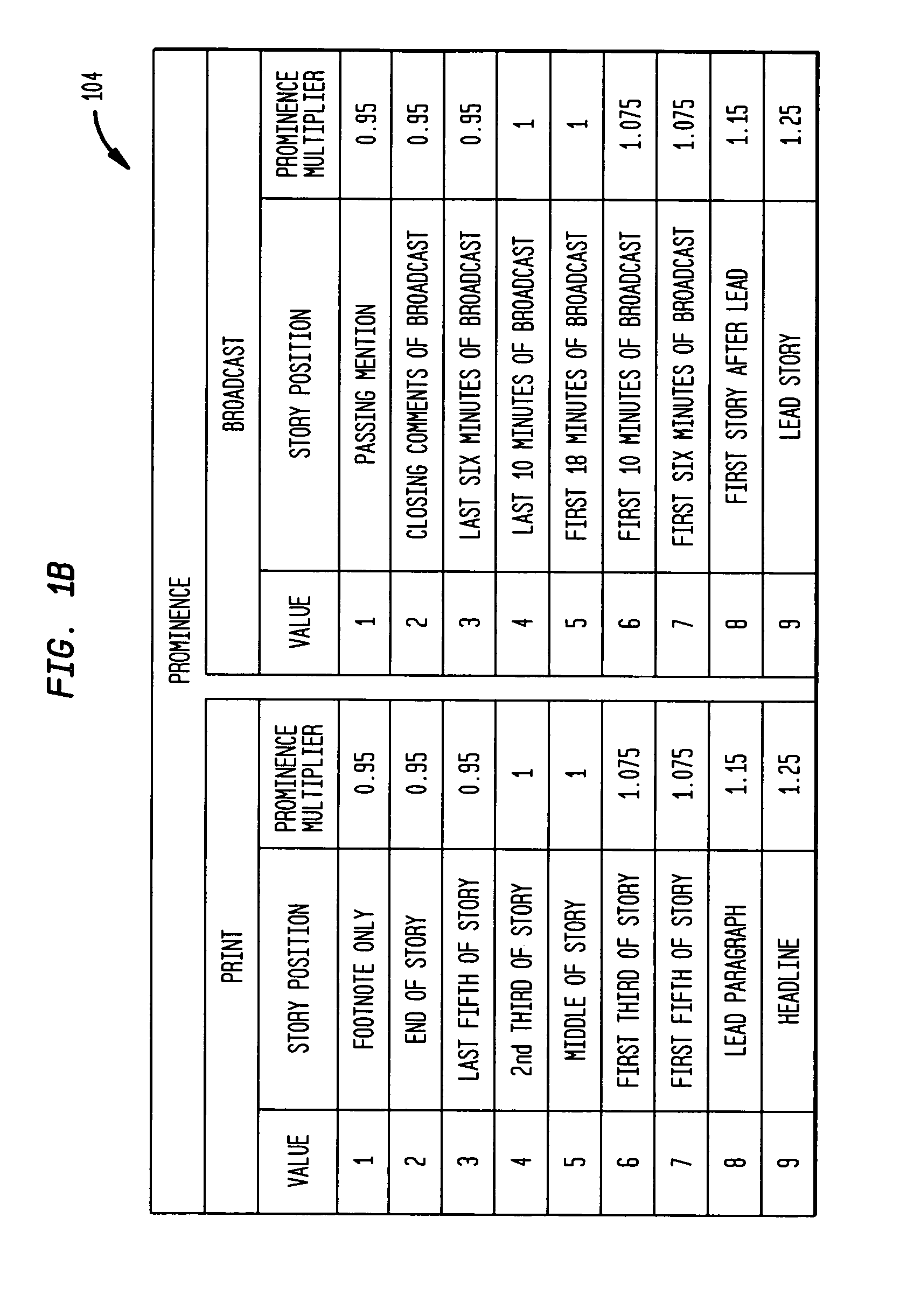 System and method for assessing marketing data