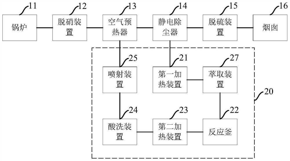 System and method for removing pollutants in coal-fired flue gas