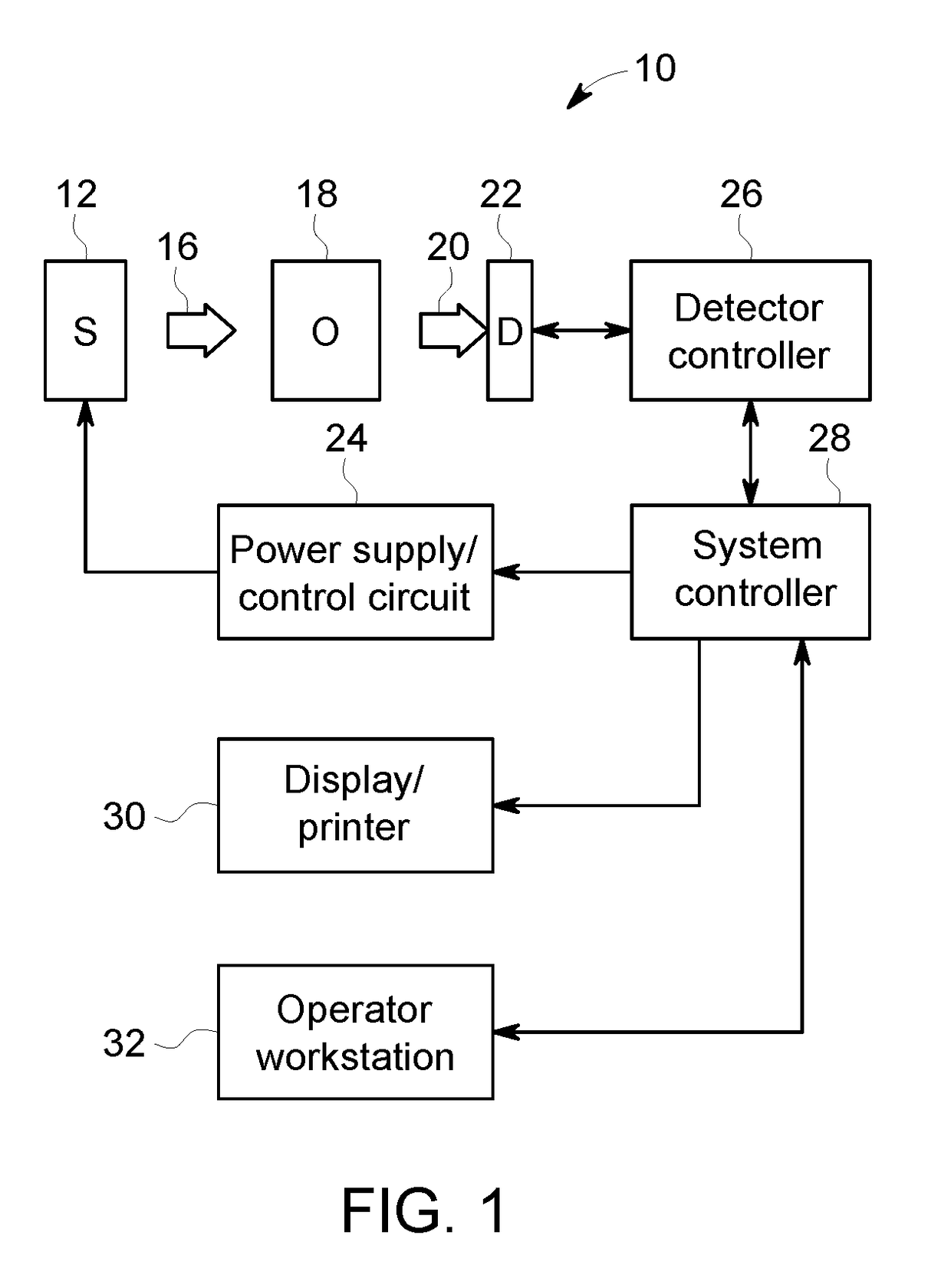 Radiation detector assembly